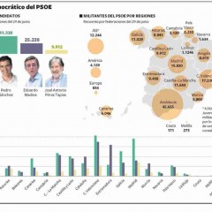 Radiografía territorial del PSOE